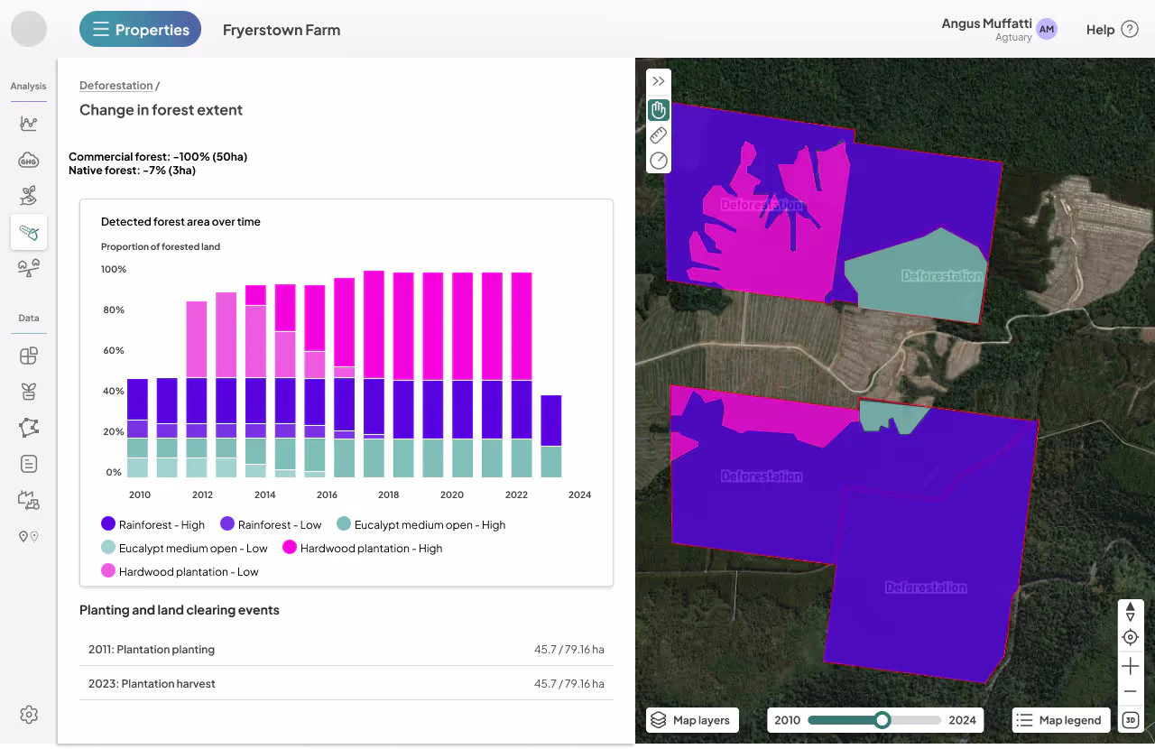 Forest extent dashboard with a chart and mapped land-cover change polygons